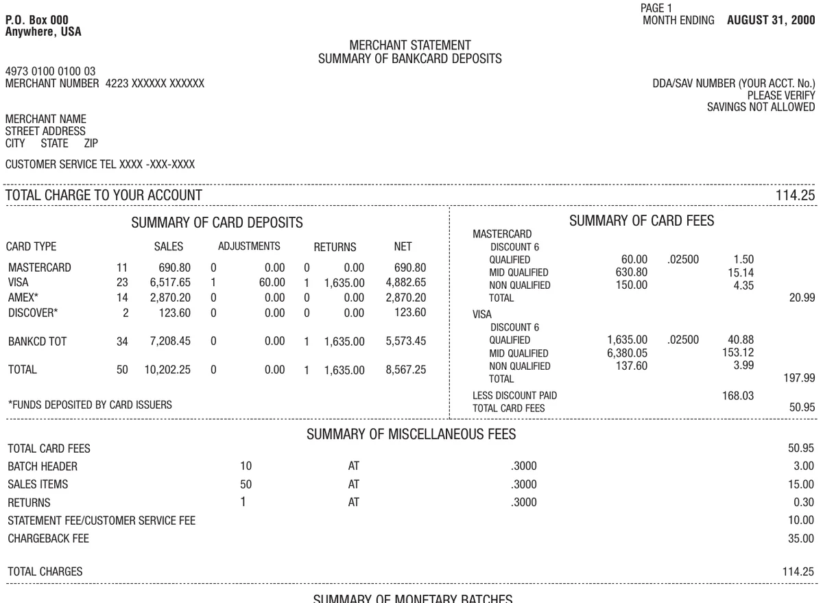 Sample merchant processing statement showing card deposits, card fees, and miscellaneous fees